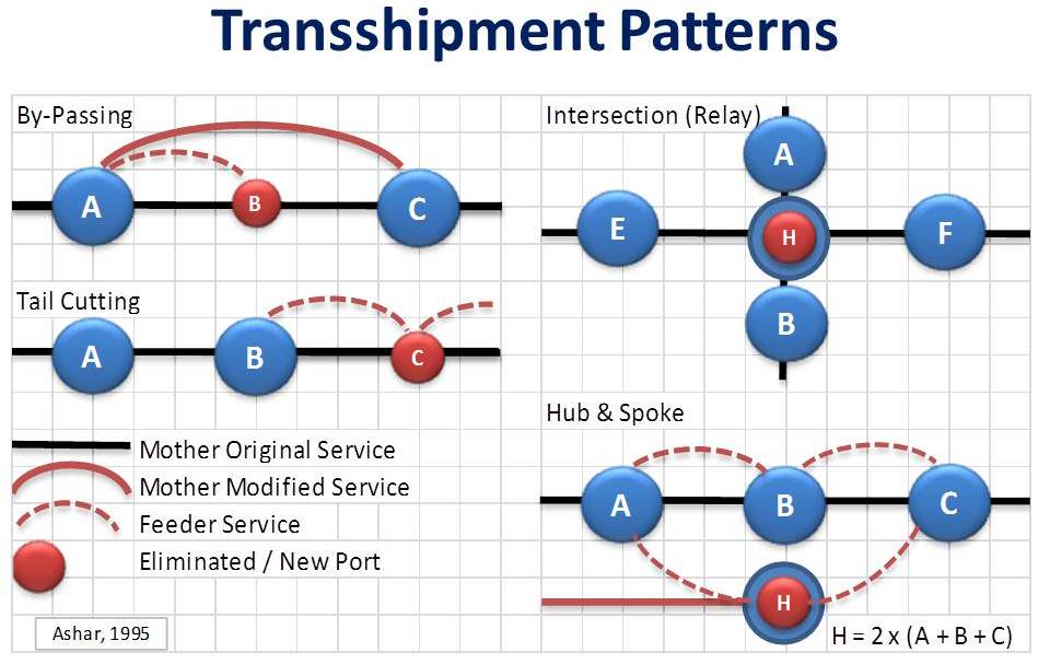 Shipping And Handling Charges Chart